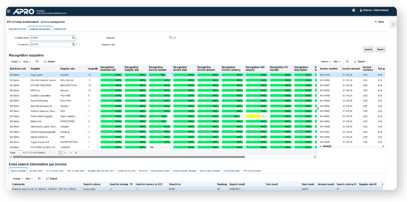 APRO-analytics